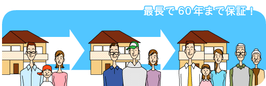 JIO60ǯ�ݾڥ��饹��