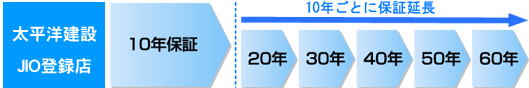 JIO60ǯ�ݾ�������